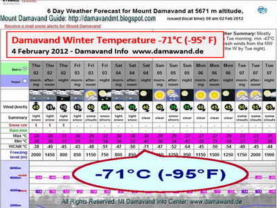 Mount Damavand Iran, Mt Damavand Freezing Winter Temprature -71 C (-95°F)