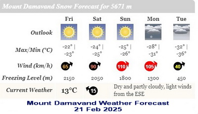 Damavand Weather Forecast for Climbing and Ski Touring Damavand Weather Forecast for Climbing and Ski Touring